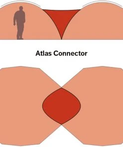 Hilleberg Atlas Connector, Rood